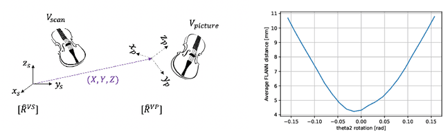 Figure 3 for Validation of a photogrammetric approach for the study of ancient bowed instruments