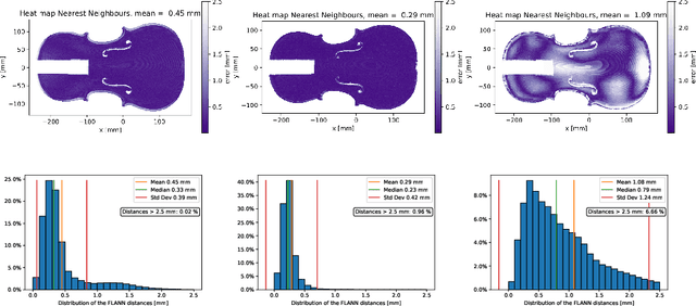 Figure 4 for Validation of a photogrammetric approach for the study of ancient bowed instruments