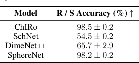 Figure 2 for Learning 3D Representations of Molecular Chirality with Invariance to Bond Rotations