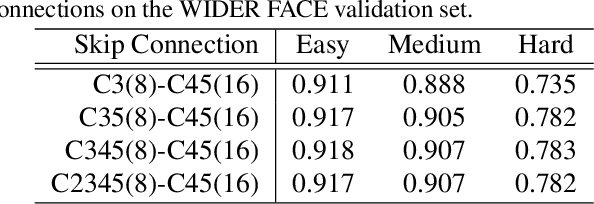 Figure 4 for Multi-Branch Fully Convolutional Network for Face Detection