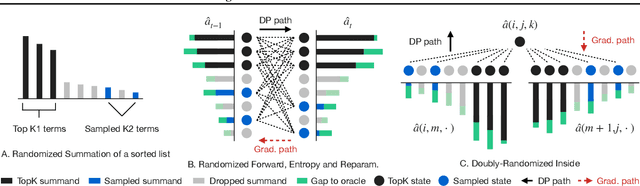 Figure 2 for Scaling Structured Inference with Randomization