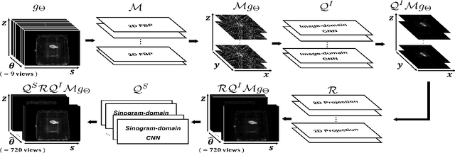 Figure 2 for Deep Learning Reconstruction for 9-View Dual Energy CT Baggage Scanner