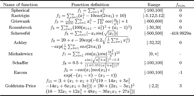 Figure 2 for State Transition Algorithm