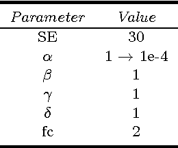 Figure 4 for State Transition Algorithm