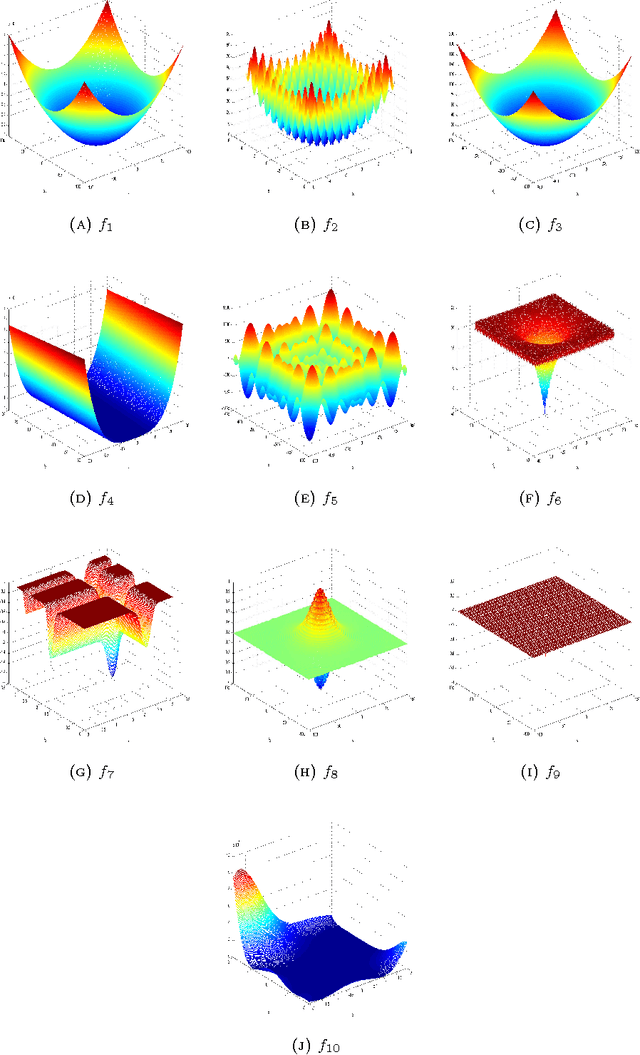 Figure 3 for State Transition Algorithm