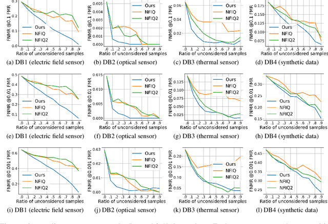 Figure 3 for MiDeCon: Unsupervised and Accurate Fingerprint and Minutia Quality Assessment based on Minutia Detection Confidence