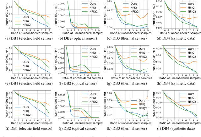 Figure 4 for MiDeCon: Unsupervised and Accurate Fingerprint and Minutia Quality Assessment based on Minutia Detection Confidence