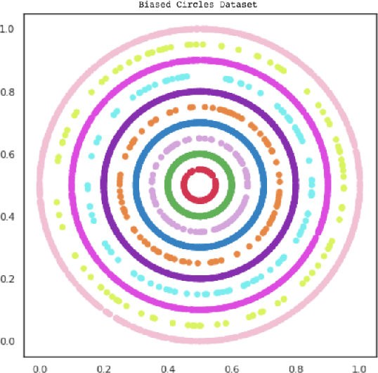 Figure 1 for Scalable Data Balancing for Unlabeled Satellite Imagery