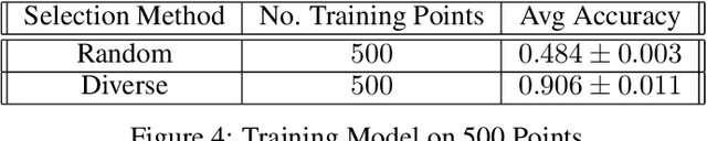 Figure 3 for Scalable Data Balancing for Unlabeled Satellite Imagery