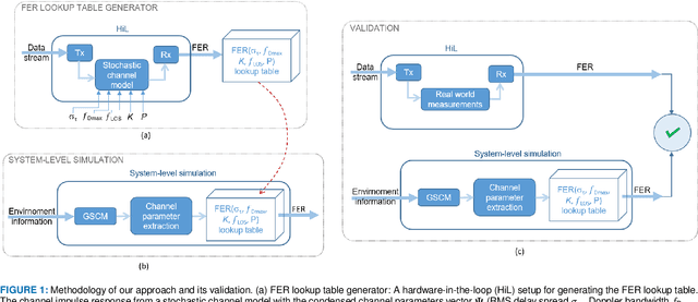 Figure 1 for Real-Time Vehicular Wireless System-Level Simulation
