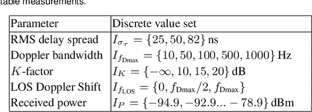 Figure 4 for Real-Time Vehicular Wireless System-Level Simulation