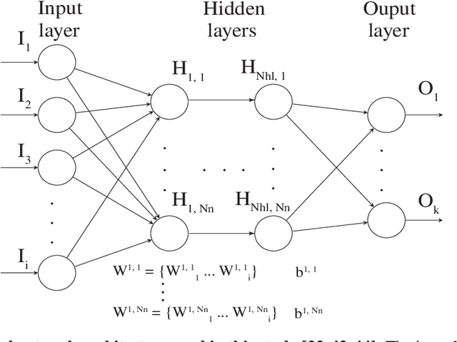 Figure 1 for Physics-informed Neural Networks for Solving Nonlinear Diffusivity and Biot's equations