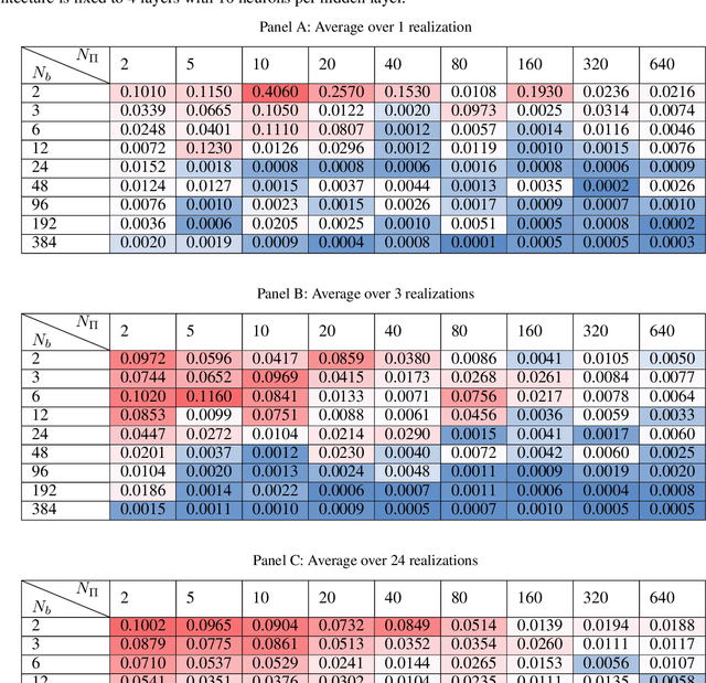 Figure 2 for Physics-informed Neural Networks for Solving Nonlinear Diffusivity and Biot's equations