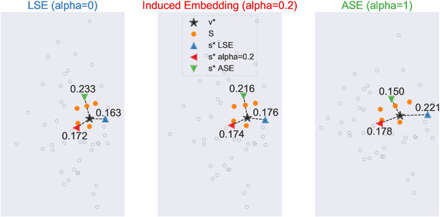 Figure 1 for Learning to rank via combining representations