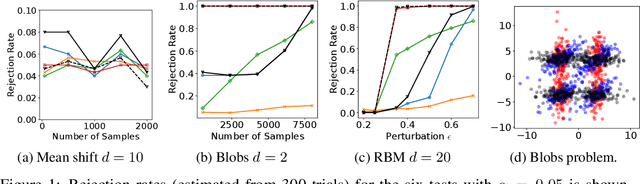 Figure 1 for Kernel Stein Tests for Multiple Model Comparison