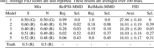 Figure 2 for Kernel Stein Tests for Multiple Model Comparison