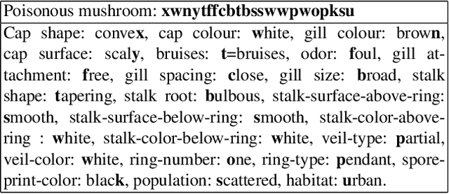 Figure 1 for Evaluating the Correctness of Explainable AI Algorithms for Classification