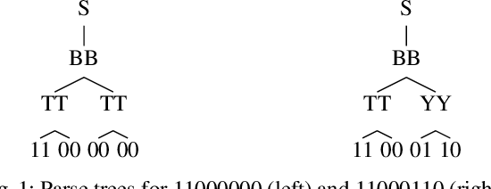 Figure 2 for Evaluating the Correctness of Explainable AI Algorithms for Classification