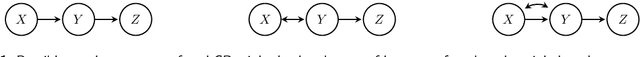 Figure 1 for Causality and independence in perfectly adapted dynamical systems