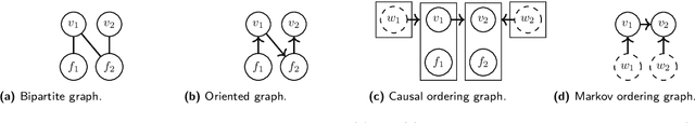Figure 3 for Causality and independence in perfectly adapted dynamical systems