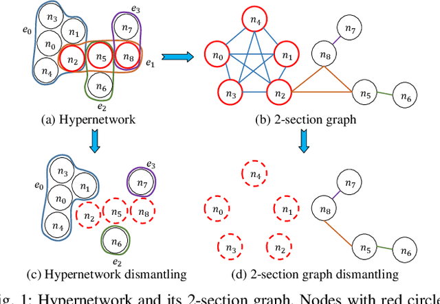 Figure 1 for Hypernetwork Dismantling via Deep Reinforcement Learning