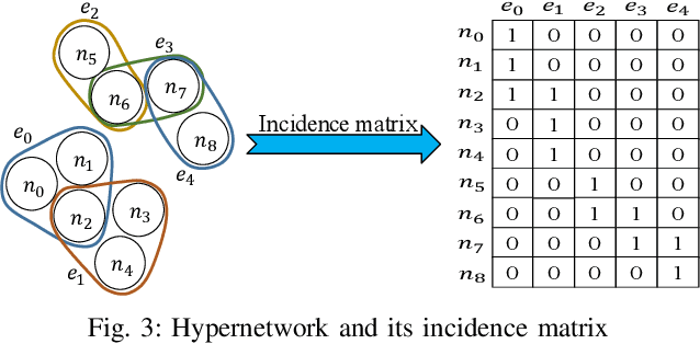 Figure 3 for Hypernetwork Dismantling via Deep Reinforcement Learning