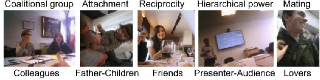 Figure 1 for Social Relation Recognition in Egocentric Photostreams