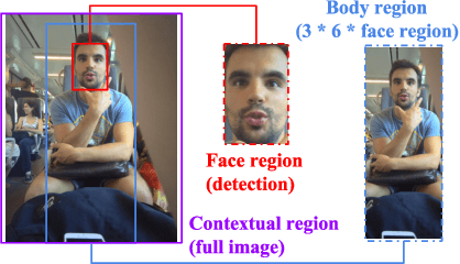 Figure 3 for Social Relation Recognition in Egocentric Photostreams