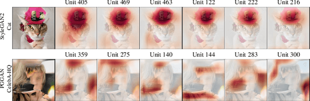 Figure 4 for An Unsupervised Way to Understand Artifact Generating Internal Units in Generative Neural Networks