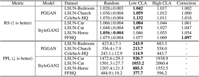 Figure 2 for An Unsupervised Way to Understand Artifact Generating Internal Units in Generative Neural Networks