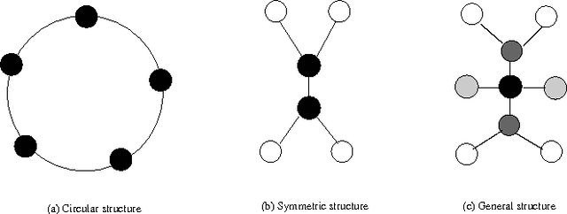 Figure 1 for Topological Centrality and Its Applications