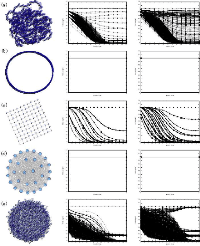 Figure 3 for Topological Centrality and Its Applications