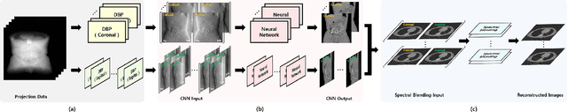 Figure 1 for Differentiated Backprojection Domain Deep Learning for Conebeam Artifact Removal