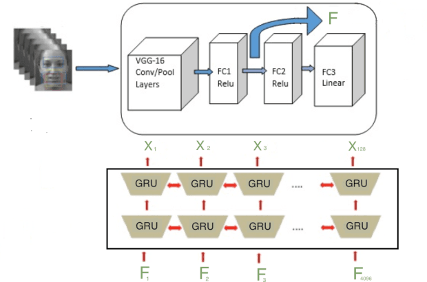 Figure 4 for Training Deep Neural Networks with Different Datasets In-the-wild: The Emotion Recognition Paradigm