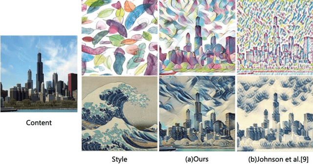 Figure 1 for Arbitrary Style Transfer with Structure Enhancement by Combining the Global and Local Loss