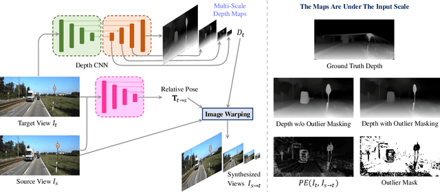 Figure 1 for Unsupervised Monocular Depth Perception: Focusing on Moving Objects