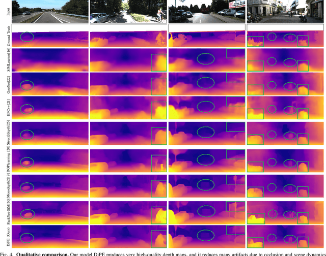 Figure 4 for Unsupervised Monocular Depth Perception: Focusing on Moving Objects