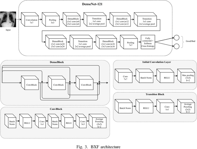 Figure 3 for Context Learning for Bone Shadow Exclusion in CheXNet Accuracy Improvement