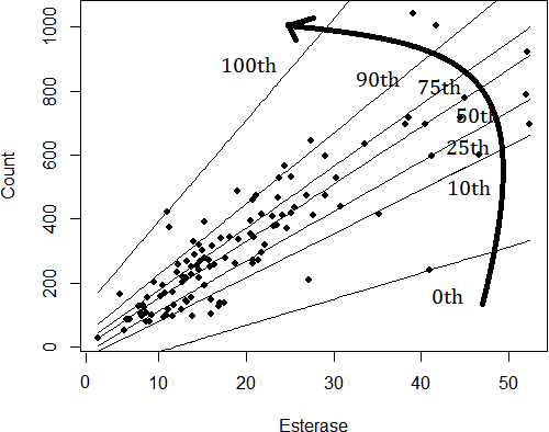 Figure 1 for Solution to the Non-Monotonicity and Crossing Problems in Quantile Regression