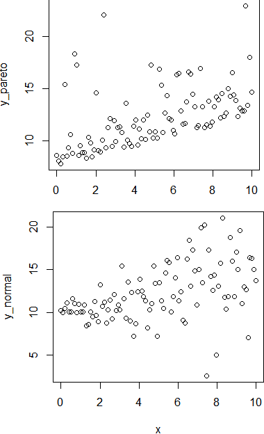 Figure 2 for Solution to the Non-Monotonicity and Crossing Problems in Quantile Regression