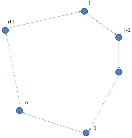Figure 1 for Guidance of Agents in Cyclic Pursuit