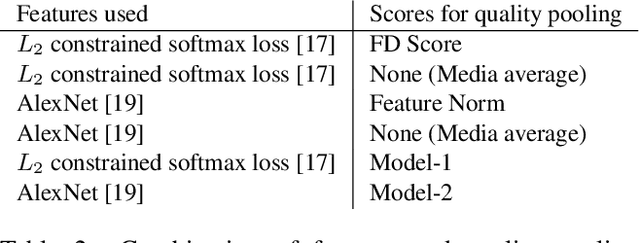 Figure 4 for On measuring the iconicity of a face