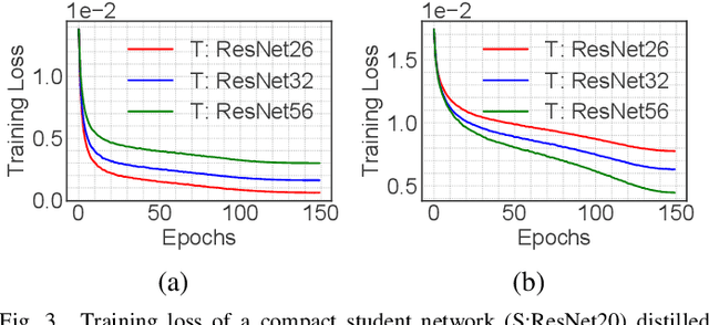 Figure 3 for CES-KD: Curriculum-based Expert Selection for Guided Knowledge Distillation