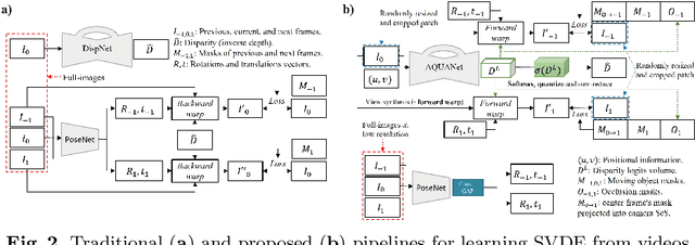 Figure 2 for Positional Information is All You Need: A Novel Pipeline for Self-Supervised SVDE from Videos