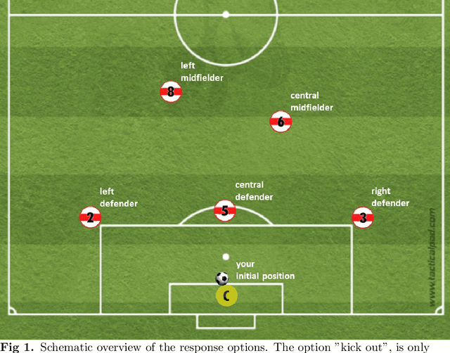 Figure 1 for Eye Movement Feature Classification for Soccer Expertise Identification in Virtual Reality