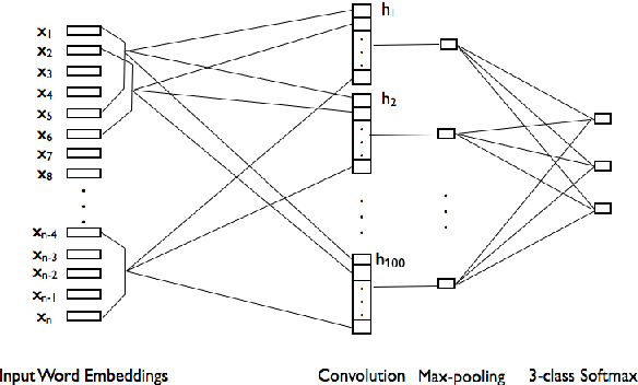 Figure 3 for A Weakly Supervised Approach to Train Temporal Relation Classifiers and Acquire Regular Event Pairs Simultaneously