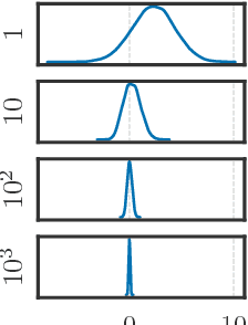 Figure 1 for Auto-Encoding Sequential Monte Carlo