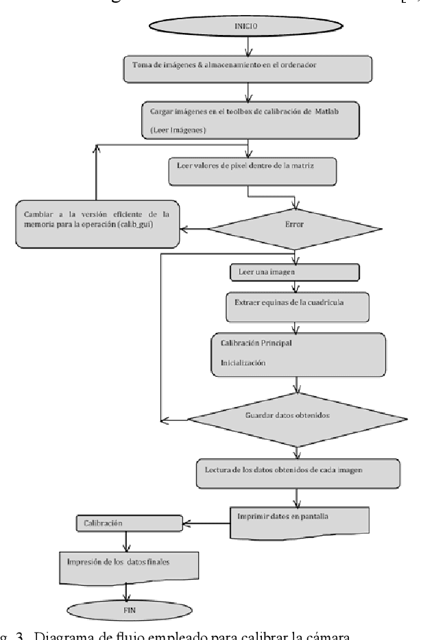 Figure 3 for Algorithm Development for Controlling Movement of a Robotic Platform by Digital Image Processing