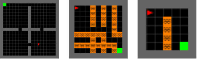 Figure 2 for When to Go, and When to Explore: The Benefit of Post-Exploration in Intrinsic Motivation