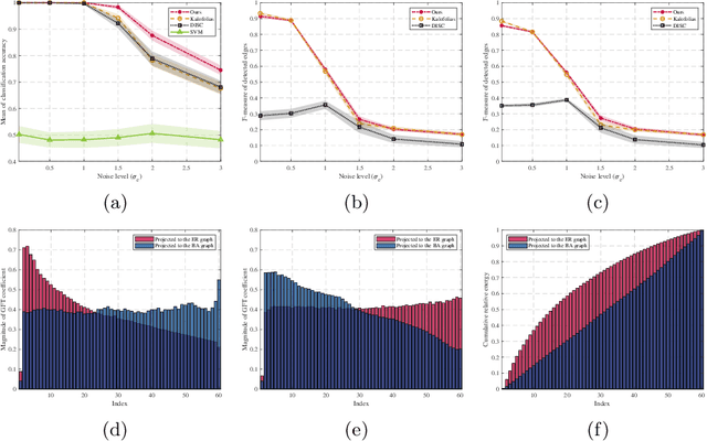 Figure 1 for Online Discriminative Graph Learning from Multi-Class Smooth Signals